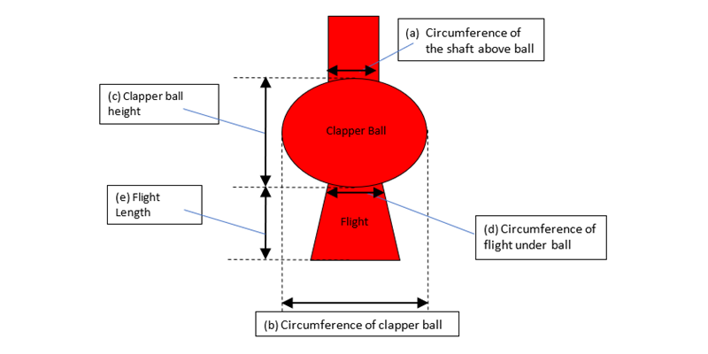 Clapper measurement